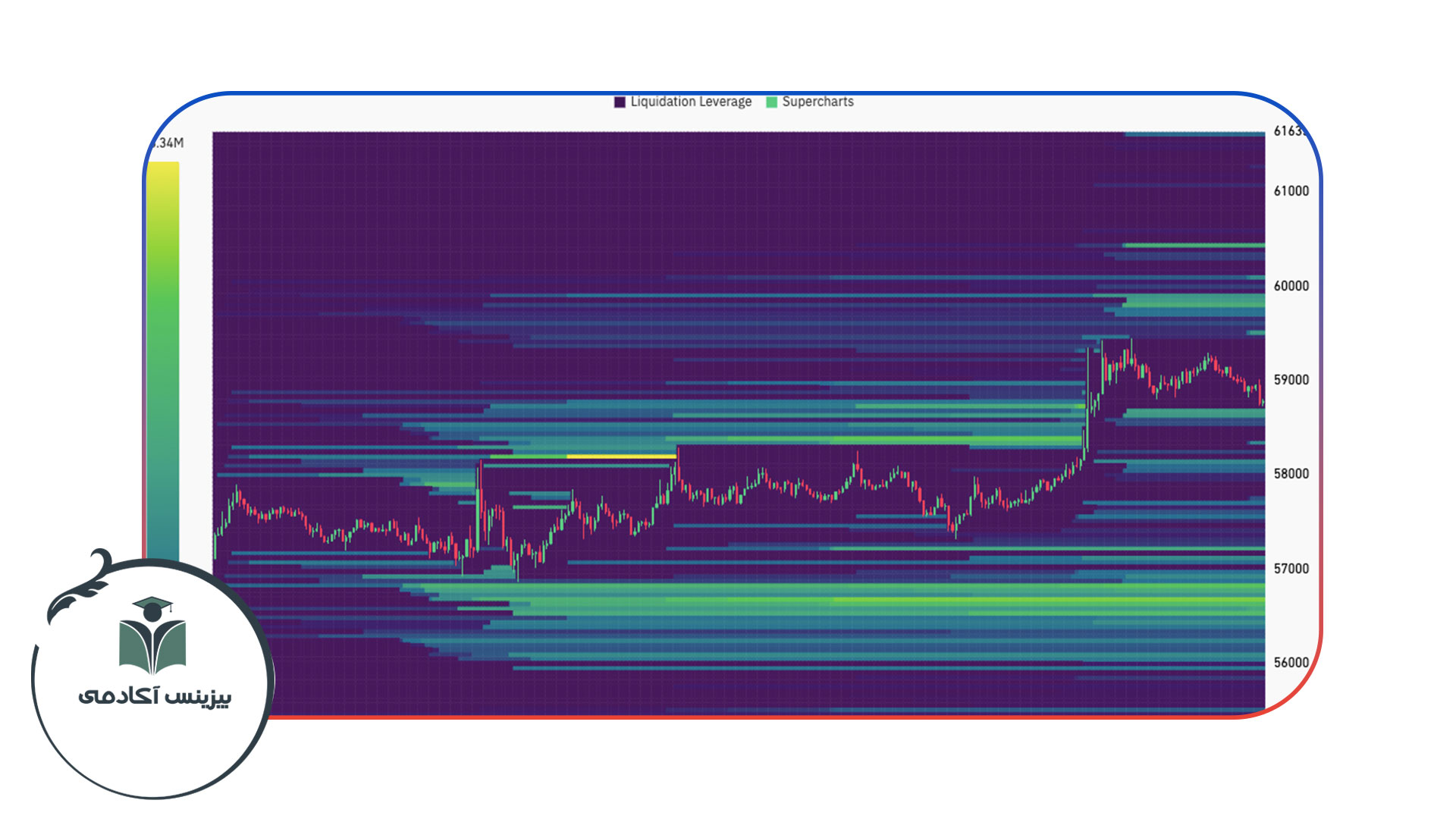 نمودار دوم قیمت بیت کوین