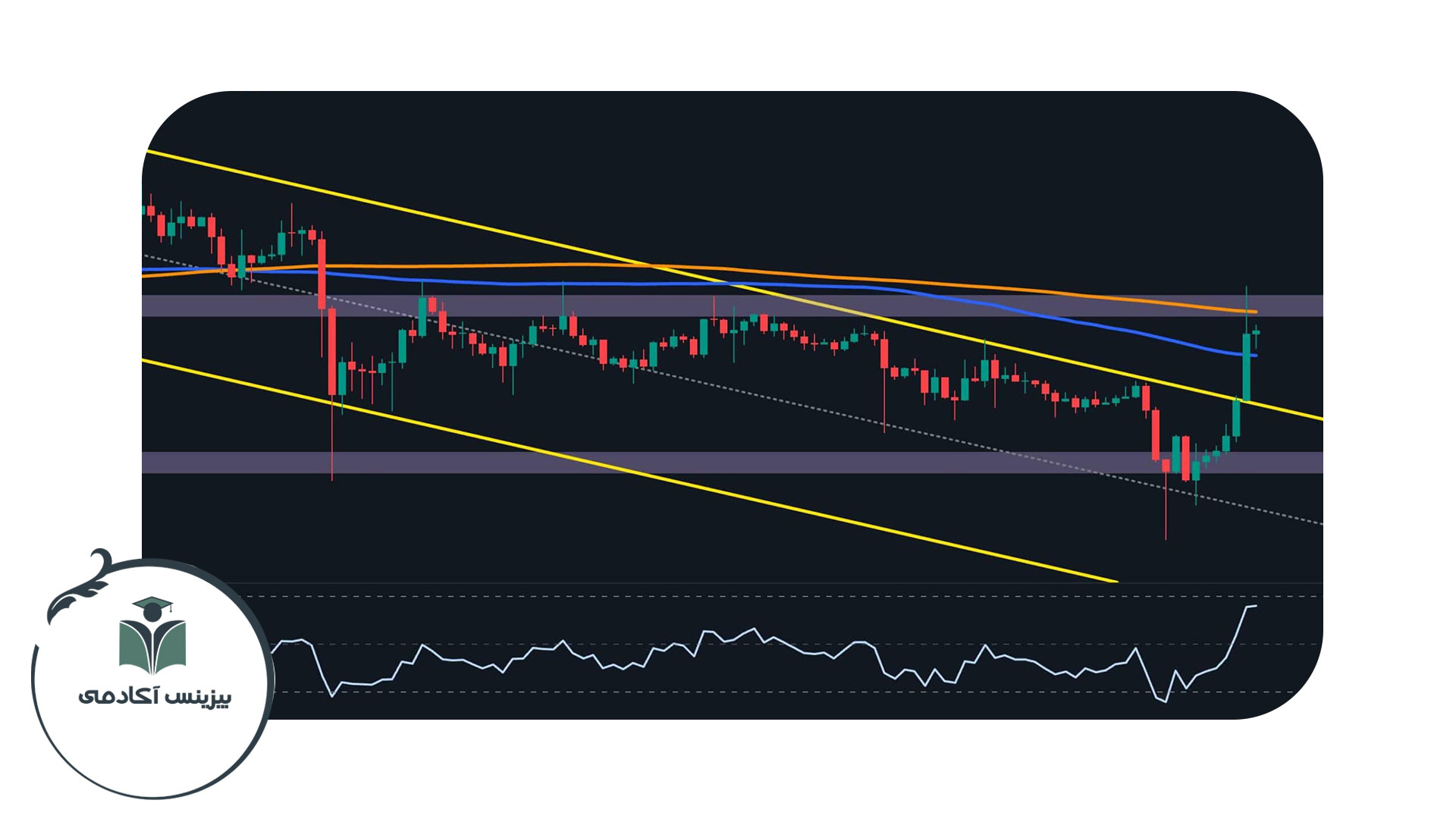 آنالیز قیمت ریپل